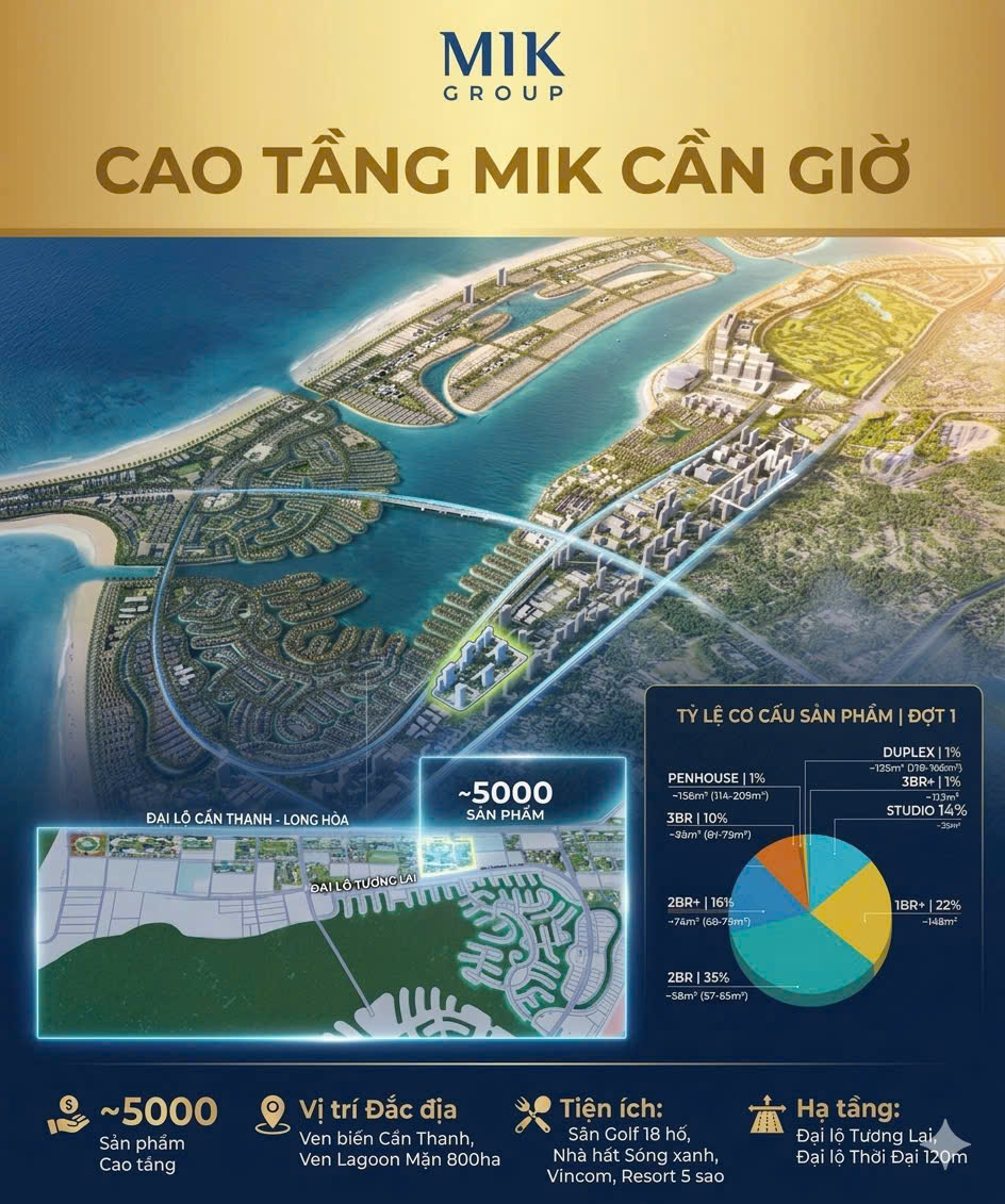 CĂN HỘ MIK – VINHOMES CẦN GIỜ: BOOKING NGAY – GIÁ ĐỢT 1